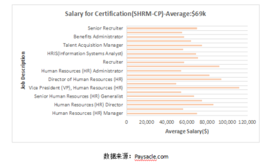 苏州一级人力资源管理师培训