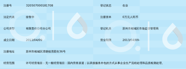 苏州工业园区安信苏友劳务派遣相城分公司