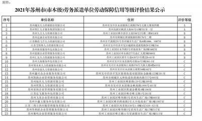 苏州市(市本级)劳务派遣单位哪家强?评价结果出炉!