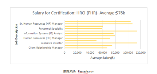 苏州HRCI-PHRi人力资源认证专家