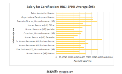 苏州一级人力资源管理师培训班