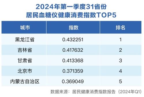 数智化健康产品消费强劲,重塑健康管理服务模式