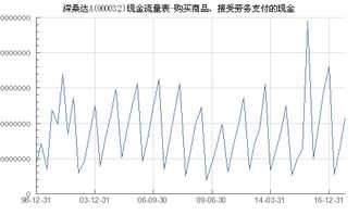 深桑达a 000032 购买商品 接受劳务支付的现金