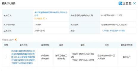 金科智慧服务苏州分公司成为被执行人 执行标的约10万元