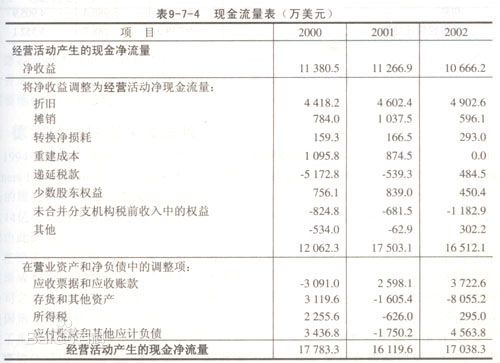 现金流量表中购买商品接受劳务支付的现金包括什么