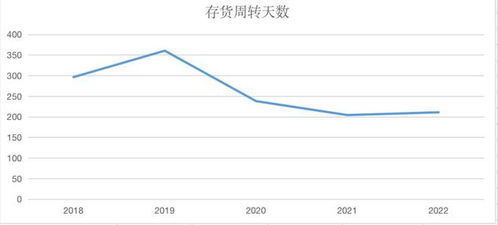 赛托生物q3业绩大滑坡,两亿营收只换来56万净利润