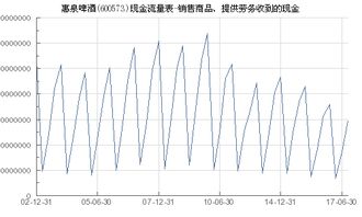 惠泉啤酒 600573 销售商品 提供劳务收到的现金