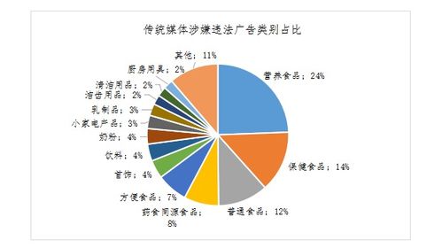 北京市广告监测报告 2024年7月